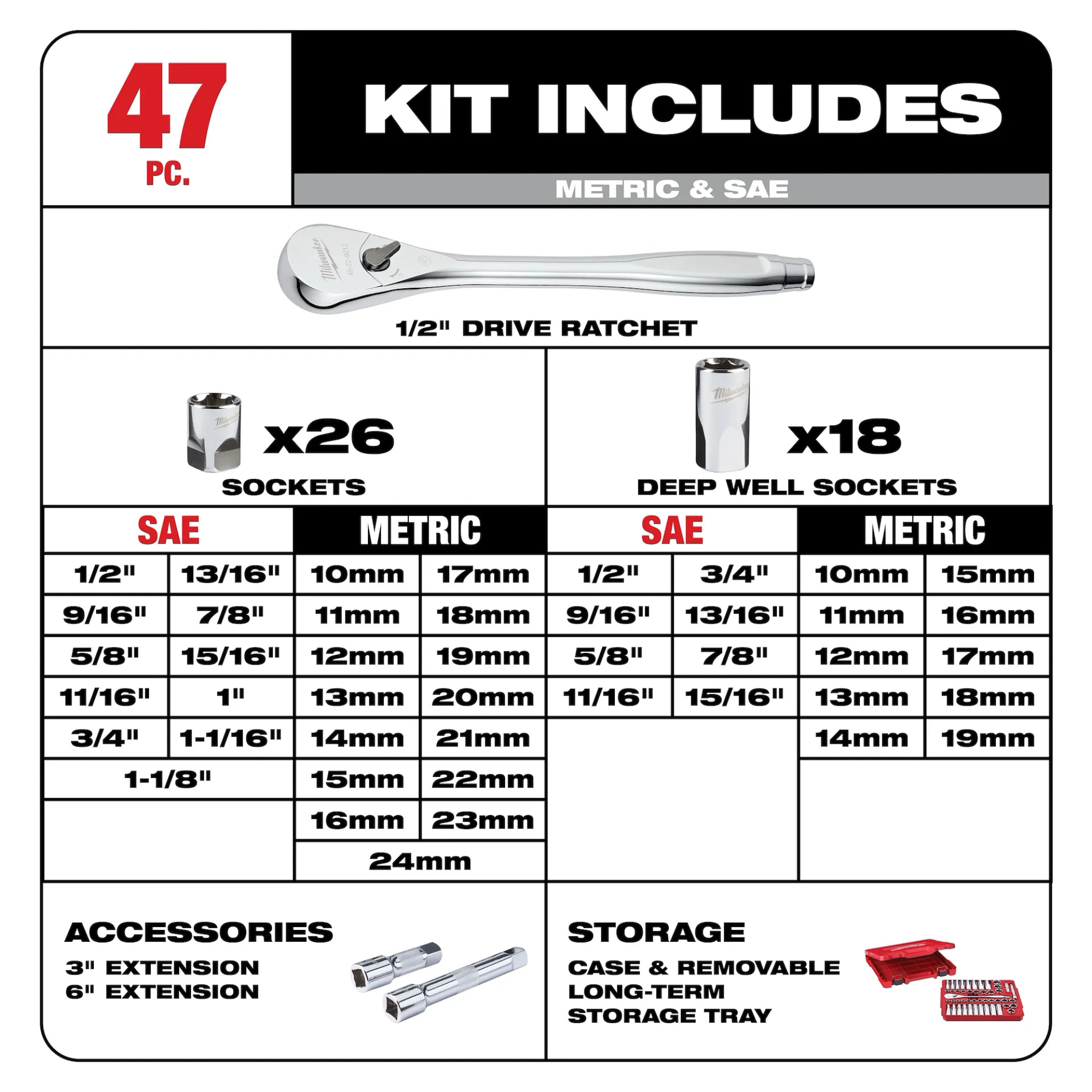 Milwaukee 47pc 1/2" Drive Metric & SAE Ratchet and Socket Set with FOUR FLAT Sides from Columbia Safety